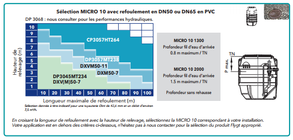 Micro 10